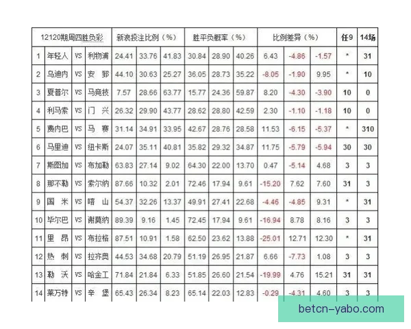 体育竞猜赔率变化深度解析与实战投注策略提升技巧进阶全指南
